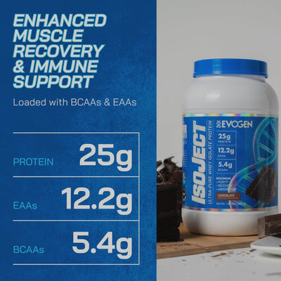 ISOJECT DE EVOGEN NUTRITION